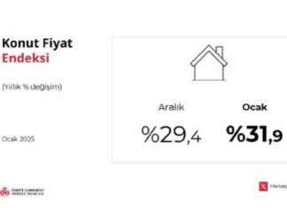 2025 Ocak Konut Fiyat Endeksi Reel Düşüşü 2025-ocak-konut-fiyat-endeksi-reel-d