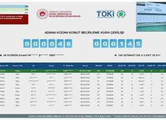 Adana TOKİ Konut Projeleri Kura Sonuçları Açıklandı adana-toki-konut-projeleri-kura-sonular-akland