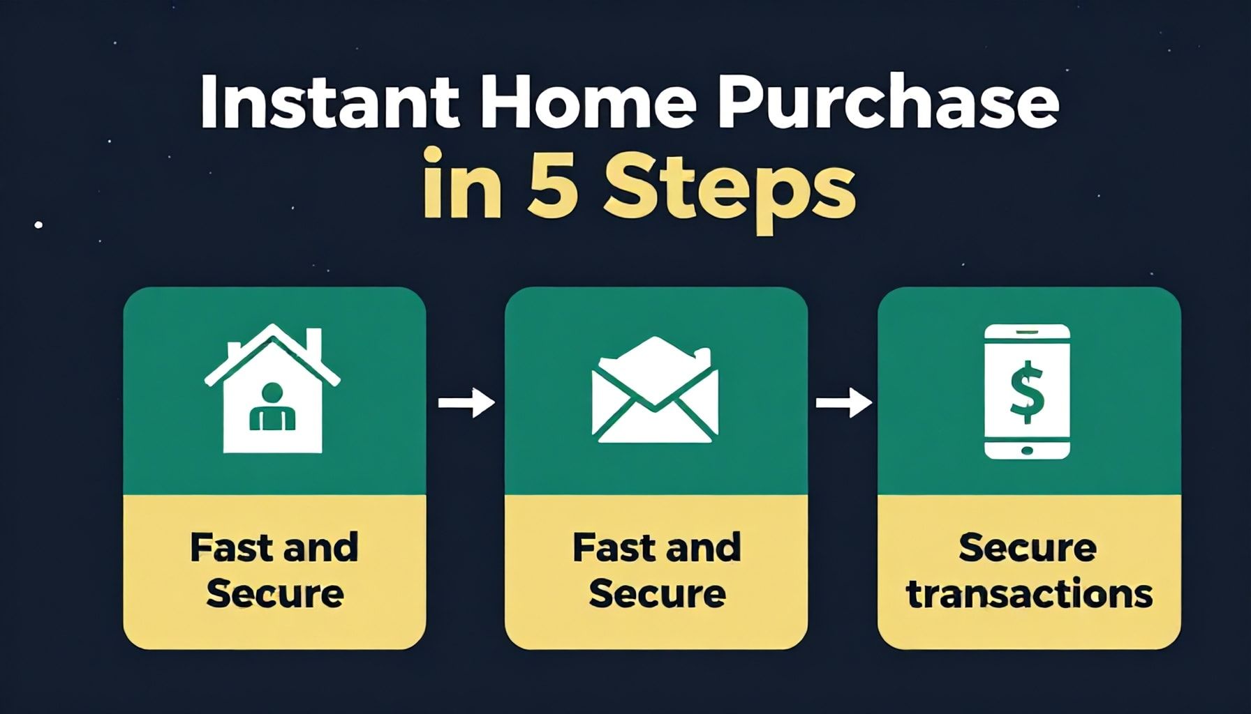 Anında Ev Satın Almak İçin 5 Adım: Hızlı ve Güvenli İşlemler*
