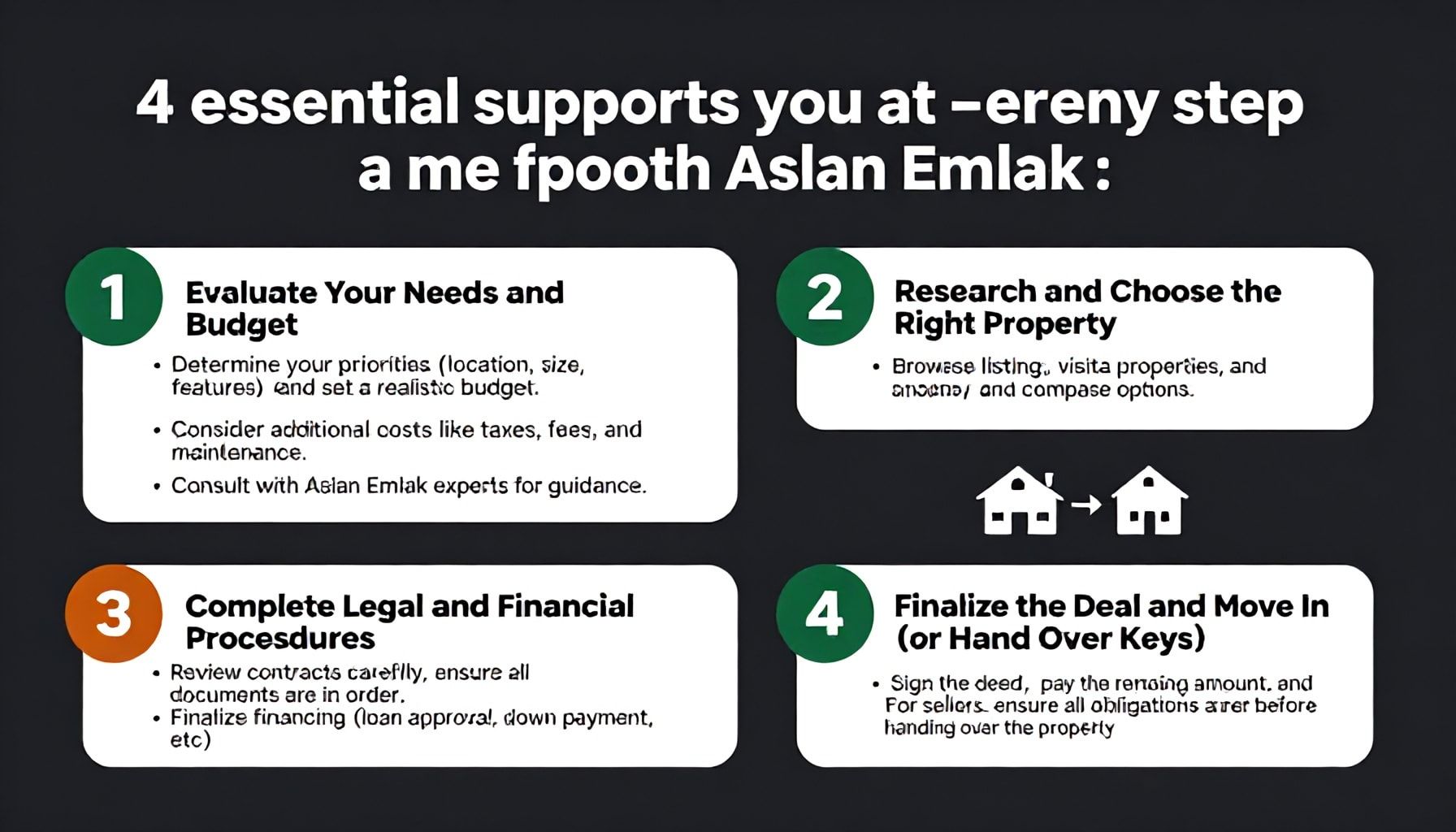 Aslan Emlak ile Ev Alım Satım İşlemlerinde Yapmanız Gereken 4 Temel Adım*