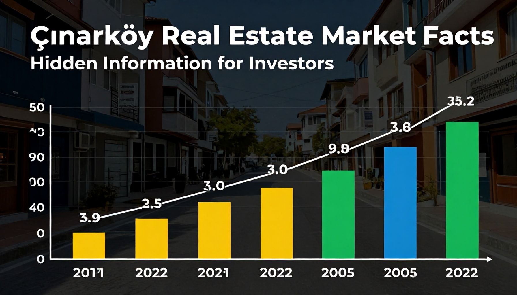 Çınarköy Emlak Piyasası Gerçekleri: Yatırımcılar İçin Gizli Bilgiler*