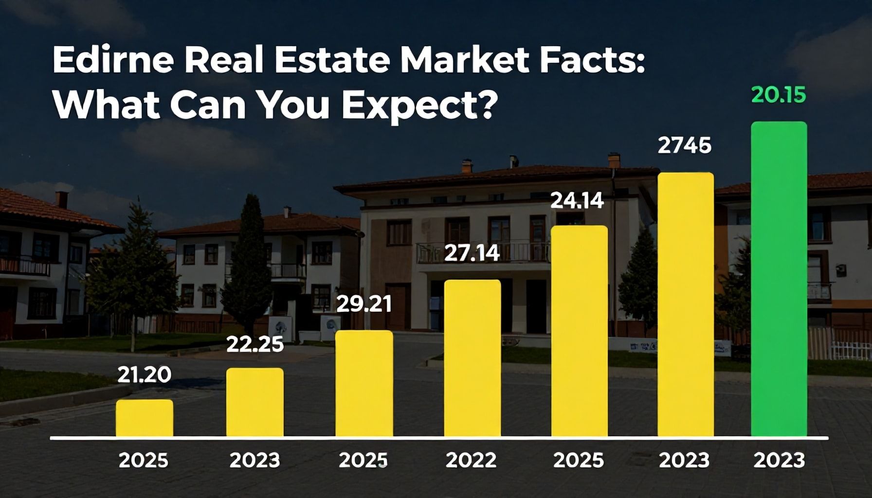 Edirne Emlak Piyasası Gerçekleri: Ne Bekleyebilirsiniz?*