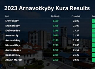 2023 Arnavutköy Kura Sonuçları: Emlak ve Konut Piyasası Analizi