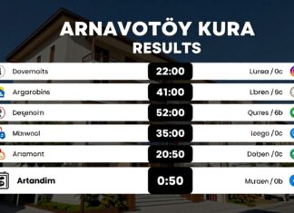 Arnavutköy Kura Sonuçları: Emlak ve Konut Fırsatlarını Keşfedin