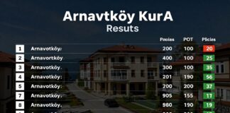 Arnavutköy Kura Sonuçları: Emlak Konut Fiyatları ve Piyasadaki Fırsatlar