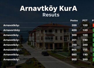 Arnavutköy Kura Sonuçları: Emlak Konut Fiyatları ve Piyasadaki Fırsatlar